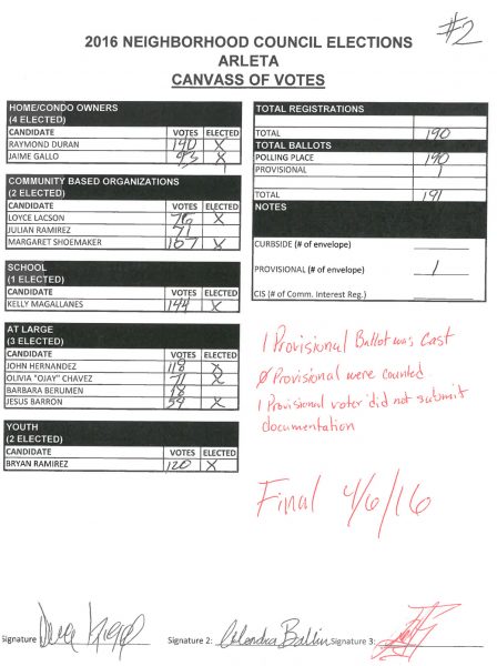 Arleta-2016-Official-Canvass-of-Votes