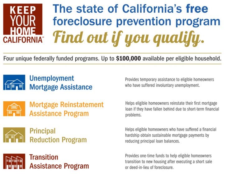 Keep Your Home California - Unemployment Mortgage Insurance
