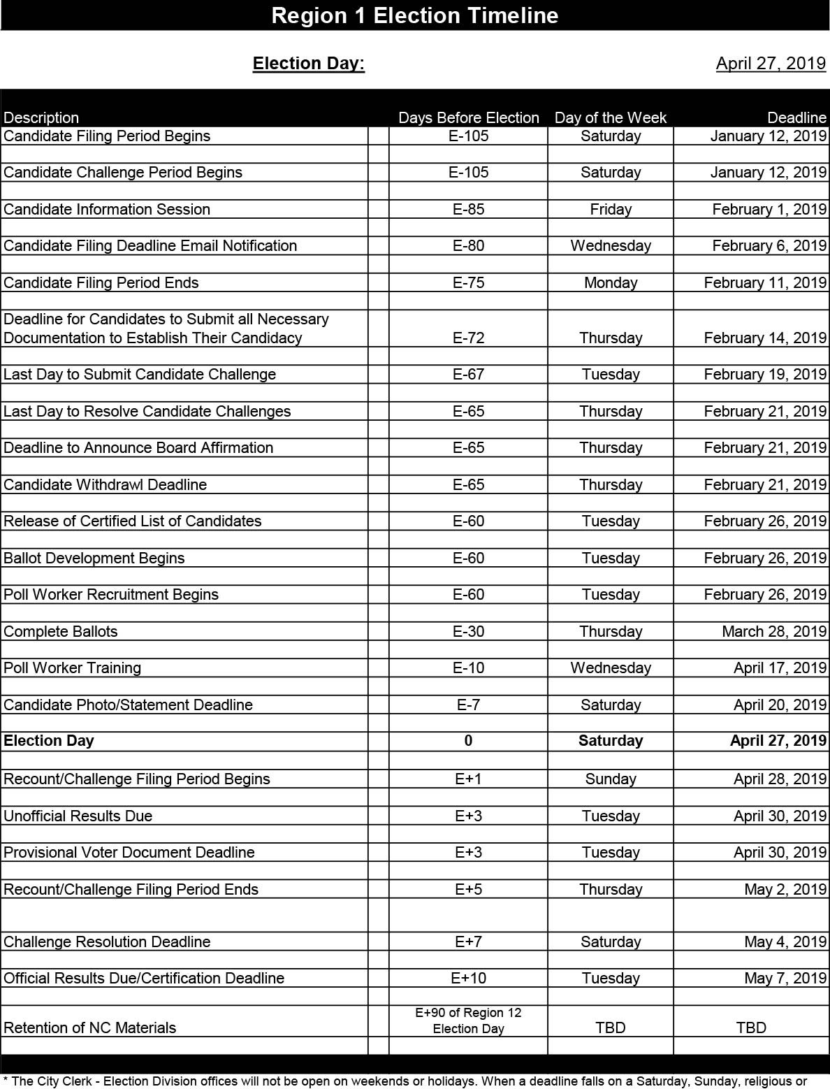 2019-NC-Election-Timeline-Region-1