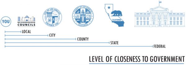 What-Are-Neighborhood-Councils-_2-800x283