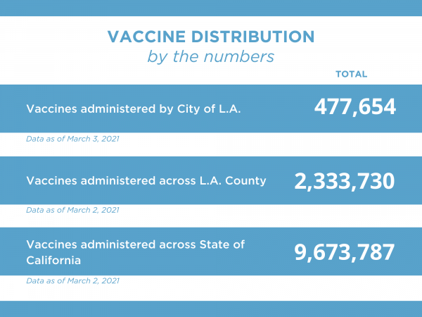 VAX FACTS By the Numbers 3.4.21