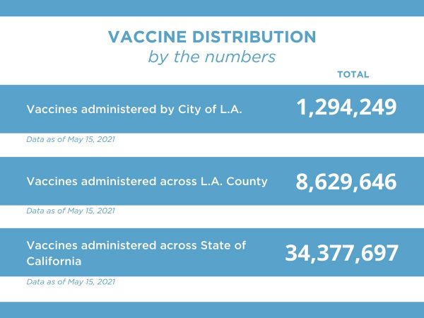 vaccine-numbers-May15