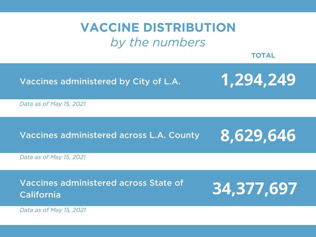 vaccine-numbers-May15